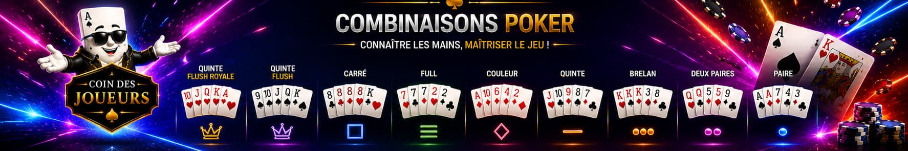 Combinaisons Poker